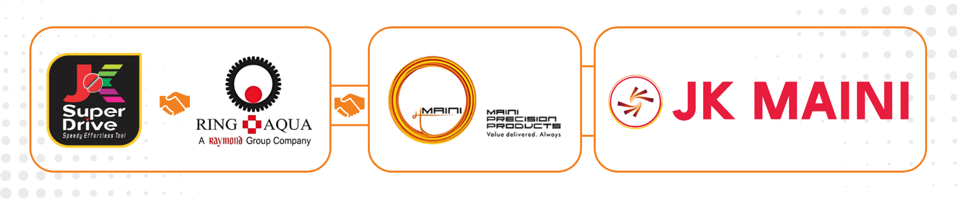 JK Maini Group Merger Illustration